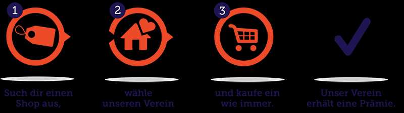 Grafik: So funktioniert Gooding – zum Erklärfilm